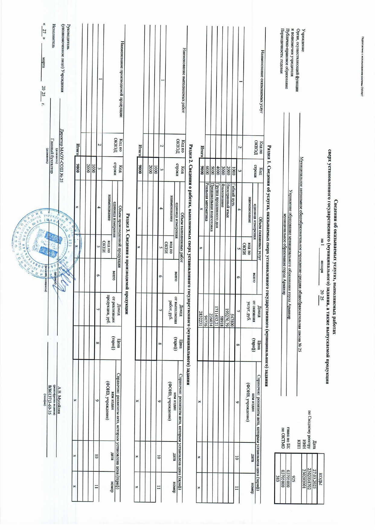 Отчет о результатах деятельности муниципального учреждения за 2024 год МАОУ СОШ № 25_page-0007.jpg
